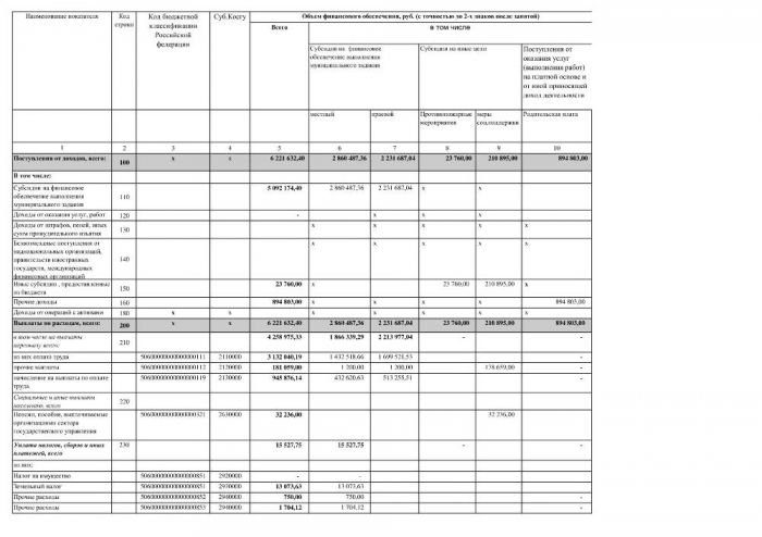 План финансово-хозяйственной деятельности на 17.05.2017 год